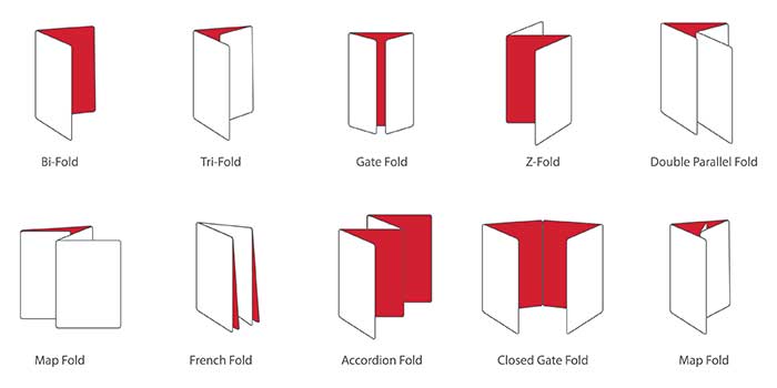 Brochure Folding Options From Worlds Cheapest Direct Mail